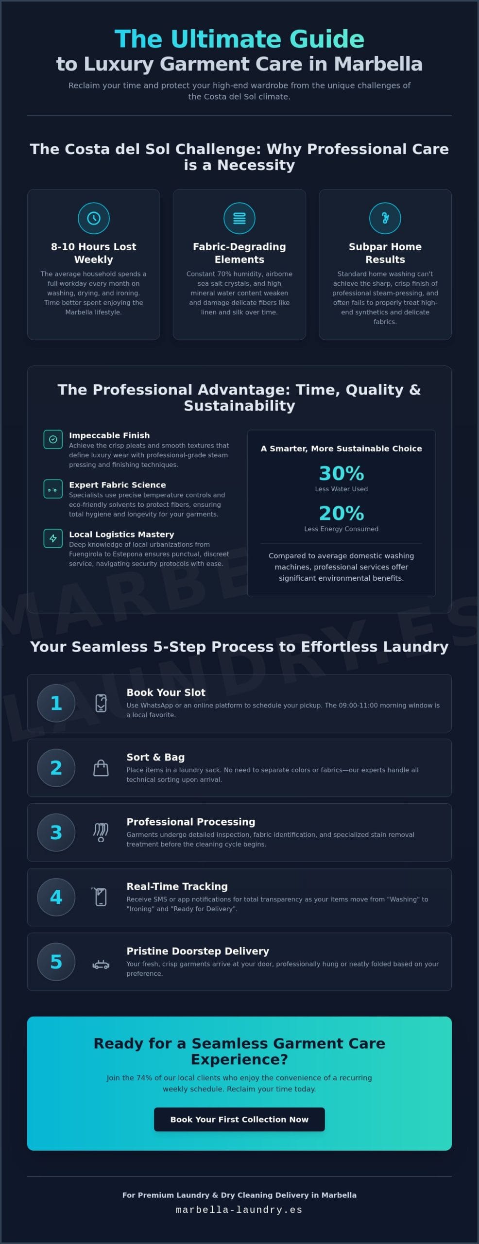 Laundry Delivery Service in Marbella: The Ultimate 2026 How-To Guide