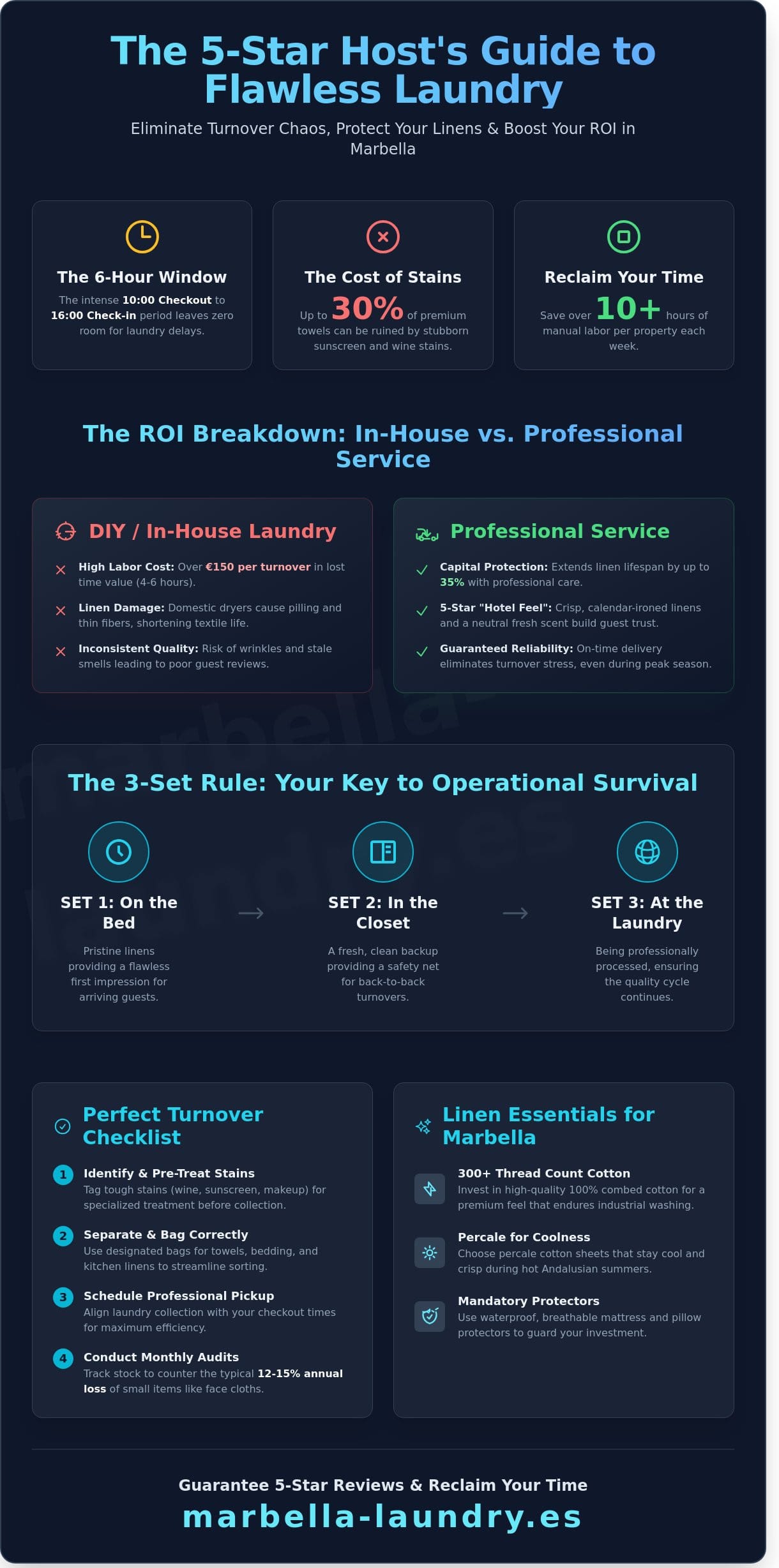 The Ultimate Holiday Rental Laundry Service Checklist for Marbella Hosts